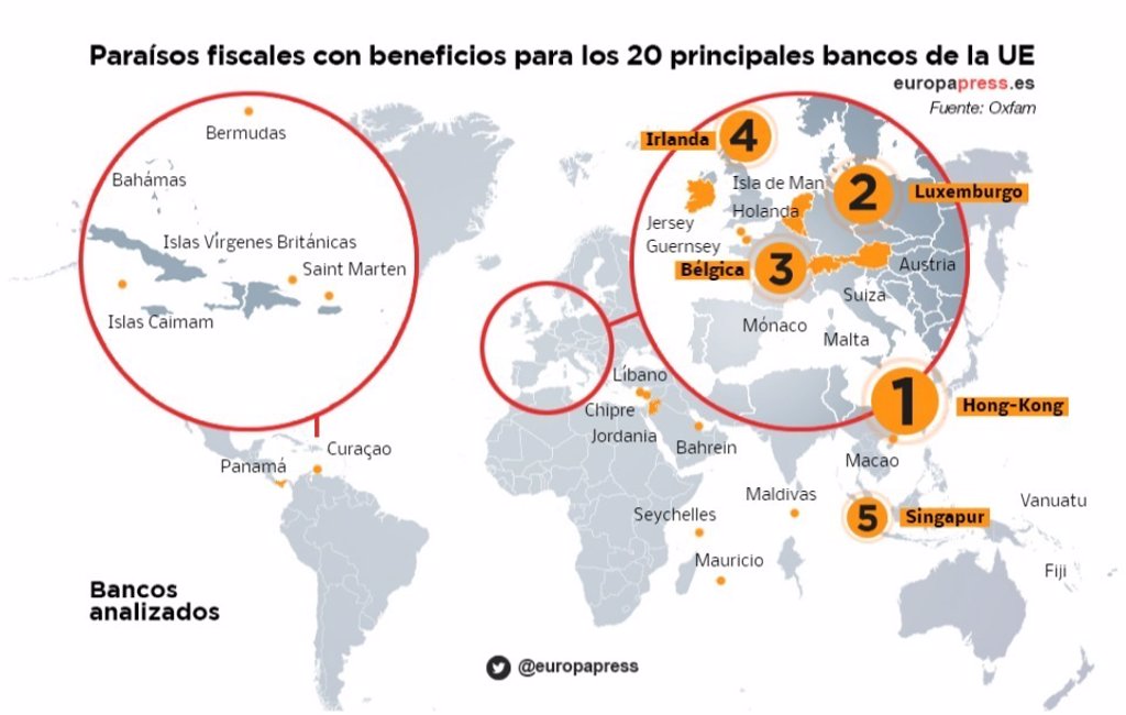 Los Principales Bancos Europeos Obtienen Un Beneficio De 25.000 ...