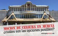 Las alternativas existentes tras la admisión a trámite de la moción de censura en Murcia