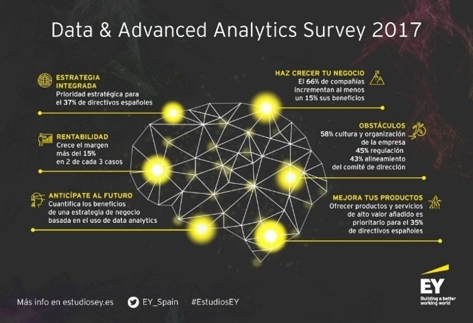 Encuesta EY Analítica de Datos