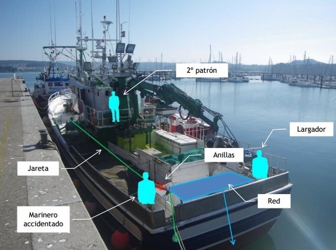 Posición de marineros de A Tenencia en el largado de la red