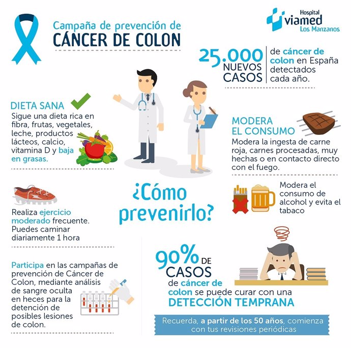 Consejos para prevenir el cáncer de colon