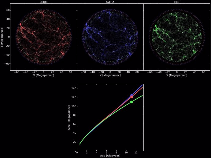 Nuevo modelo considera la estructura del Universo y elimina la energía oscura