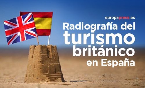 Radiografía del turismo británico en España
