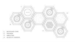 BeoSound Shape esquema de instalación 