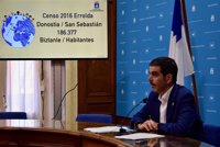 San Sebastián cerró 2016 con 186.377 habitantes y 130 nacionalidades distintas conviviendo en la ciudad