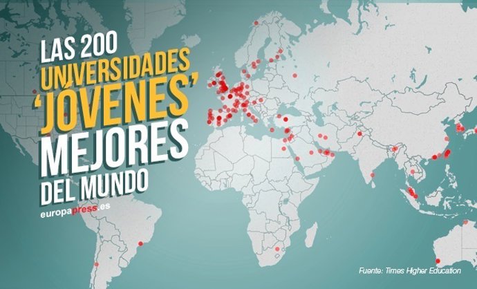 Les 200 Universitats 'joves' millors del món