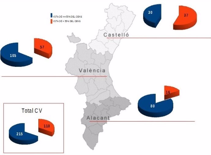 Datos actualizados de la votación de jornada escolar continuar