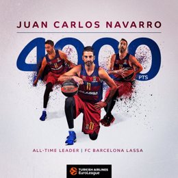 Navarro, primer jugador en llegar a los 4.000 puntos en la Euroliga