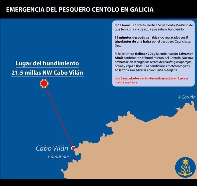 Rescatan a los tripulantes de un pesquero en Galicia tras hundirse.