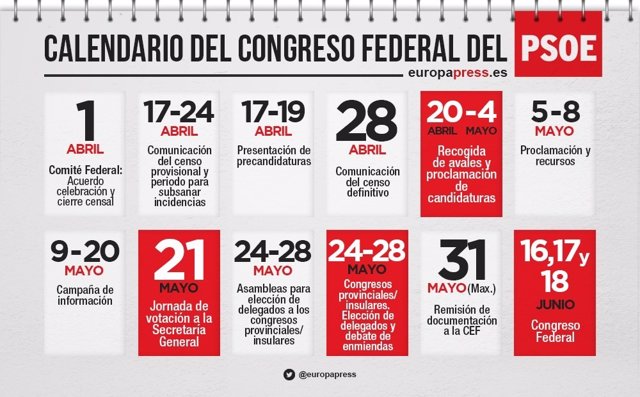 Calendarios de las primarias del PSOE.