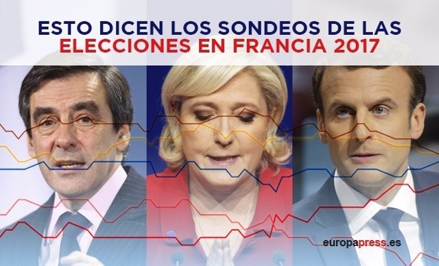 Esto dicen las encuestas de las elecciones en Francia