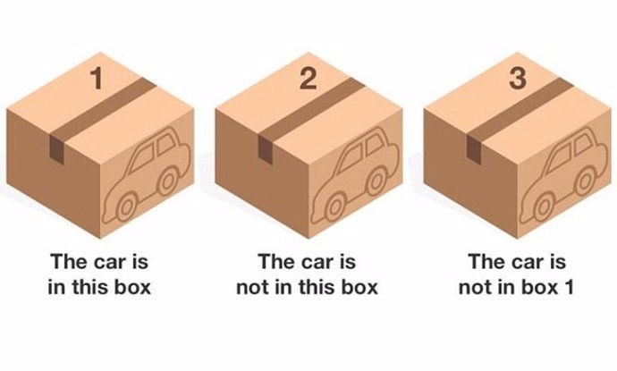 Car in a Box