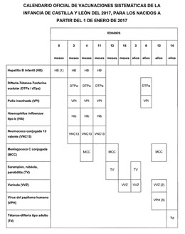Calendario de vacunación infantil