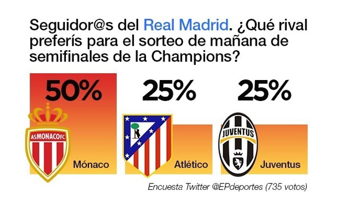 Infografía encuesta