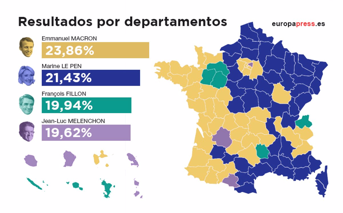 Anguila áspero Leia Resultados de las elecciones de Francia 2017