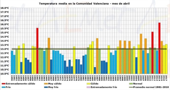 Temperatura media en la Comunitat Valenciana en el mes de abril