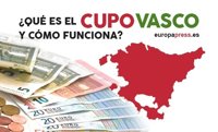 ¿Qué es el cupo vasco y cómo funciona?