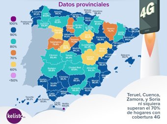 4G por provincias