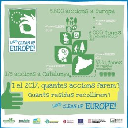 Cartell de 'Let's Clean Up Europe'