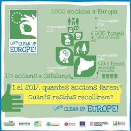Cartel de 'Let's Clean Up Europe'