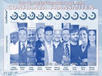 Nuria Roca y Mónica Carrillo las dos presentadoras en las que más confían