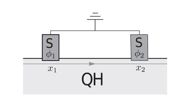 Esquema de la nueva superconductividad predicha