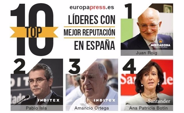 Juan Roig, Pablo Isla, Amancio Ortega, ranking Merco 