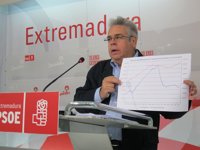 PSOE pide 170 millones en inversiones de los PGE en Extremadura y un plan de empleo