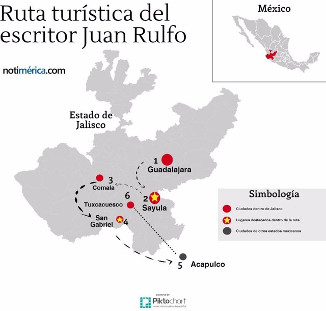 Ruta turística de Juan Rulfo