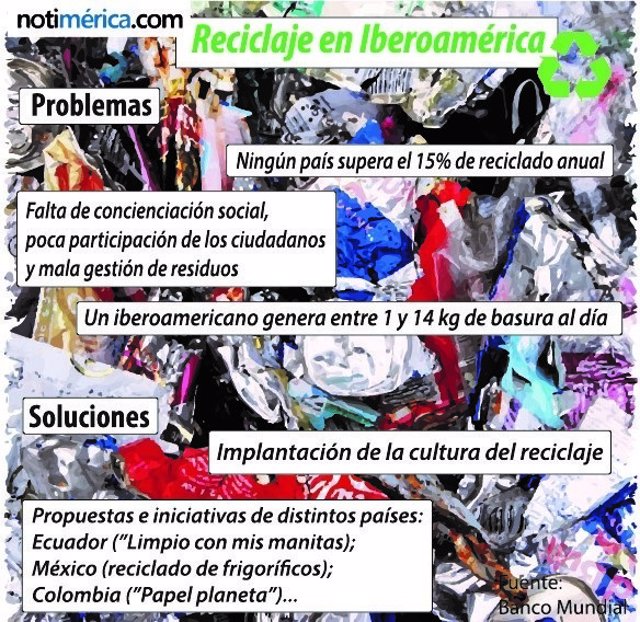 Datos sobre el reciclaje en Iberoamérica