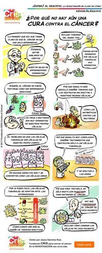 La Fundación Cris Contra el Cáncer lanza un cómic para dar respuesta a las dudas que la sociedad tiene sobre el cáncer