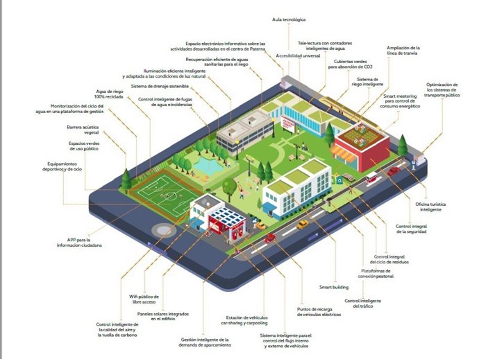 Intu adapta el diseño de Puerto Mediterráneo al Plan Actúa