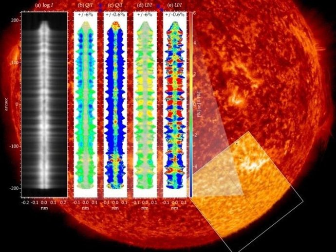 Espectro de polarización de la línea Lyman alfa del hidrógeno tomada por CLASP