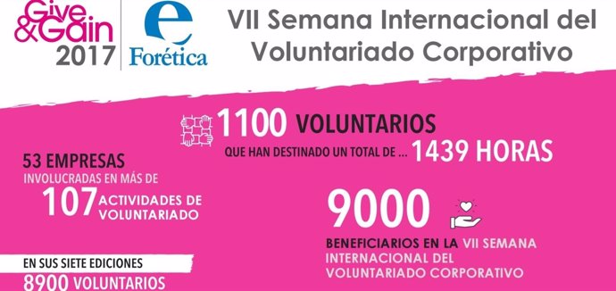 Forética, VII Semana Internacional del Voluntariado Corporativo en España