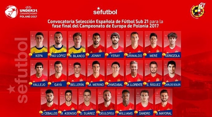Lista de la selección española sub-21