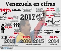 ¿Esta Venezuela al borde de una guerra civil?