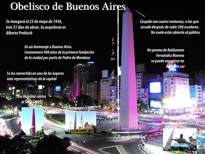 Infografía sobre el Obelisco de Buenos Aires