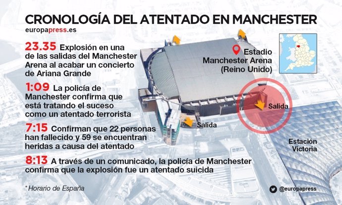 Cronología del atentado de Manchester