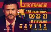 Luis Enrique deja el Barça después de tres años con recesión: triplete, doblete y Copa