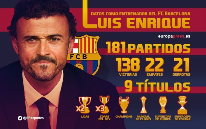 Infografía Luis Enrique gana partido y gana Copa Barcelona