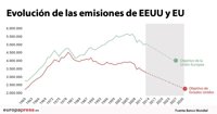 Por qué importa la decisión de Estados Unidos sobre el acuerdo del clima de París, en 6 gráficos