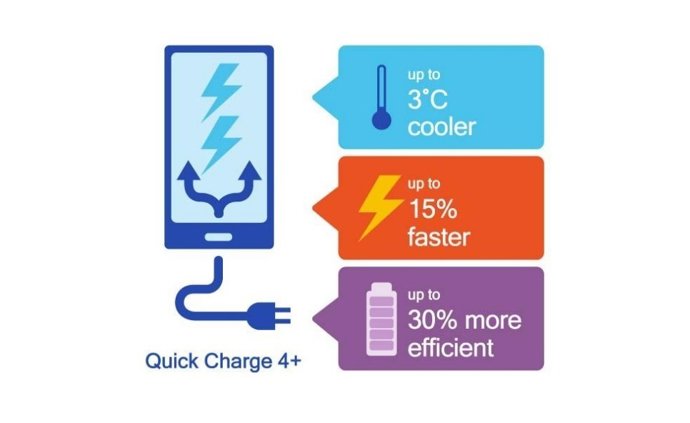 Qualcomm Quick Charge 4+