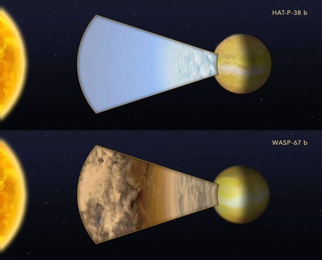 Comparativa de observaciones de los dos exoplanetas