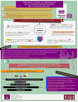 Quart crea una app adolescentes a saber sufren violencia de género