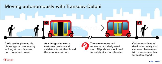 Acuerdo entre Transdev y Delphi
