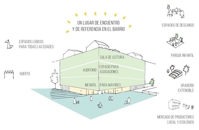 Futuro del solar del Mercado de Puerta Bonita