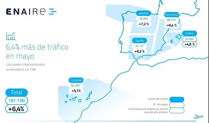 Vuelos gestionados en el espacio aéreo español