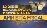 Esto es lo que se recaudó en cada provincia con la amnistía fiscal