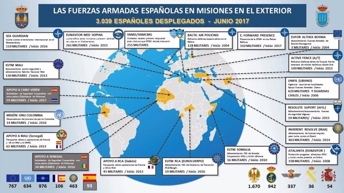 Misiones en el exterior de las Fuerzas Armadas