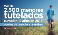 ¿Qué pasa con los más de 2.500 menores tutelados en España que cumplen 18 años en 2017?